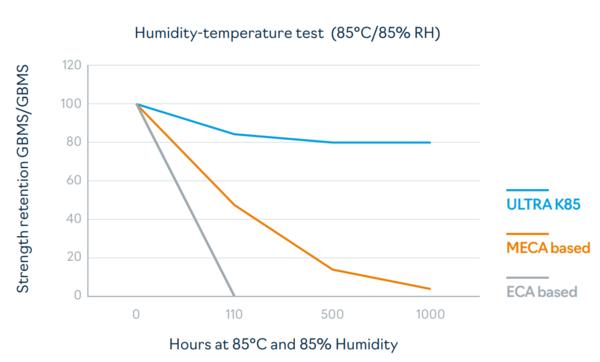 Born2Bond Ultra K85 85test.png